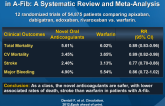 Efficacy and Safety of the Novel Oral Anticoagulants in A-Fib: A Systematic Review and Meta-Analysis