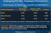 Bivalirudin vs. Heparin Plus a GPI in Pts with NSTEMI Undergoing PCI After Clopidogrel Pretreatment