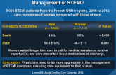 Are There Gender Differences in the Management of STEMI?Are There Gender Differences in the Management of STEMI?