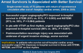 Urgent Invasive Strategy for Out-of-Hospital Cardiac Arrest Survivors Is Associated with Better Survival