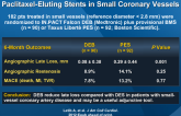 BELLO: Paclitaxel Drug-Eluting Balloons vs. Paclitaxel-Eluting Stents in Small Coronary Vessels
