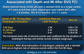 Discontinuation of Long-term Clopidogrel Therapy Is Associated with Death and MI After SVG PCI