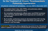Percutaneous Transluminal Pulmonary Angioplasty for the Treatment of Chronic Thromboembolic Pulmonary Hypertension