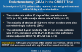 Stroke After Carotid Stenting (CAS) and Endarterectomy (CEA) in the CREST Trial