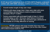 Hospital Length of Stay in Patients with NSTEMI