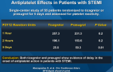 Randomized Assessment of Ticagrelor vs. Prasugrel: Antiplatelet Effects in Patients with STEMI