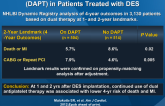 Benefit of Long-term Dual Antiplatelet Therapy (DAPT) in Patients Treated with DES