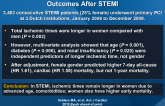 Influence of Gender on Ischemic Times and Outcomes After STEMI