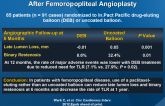 Paclitaxel-Coated Balloons Reduce Restenosis After Femoropopliteal Angioplasty