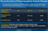 A Meta-analysis of Endovascular vs. Surgical Reconstruction of Femoropopliteal Arterial Disease