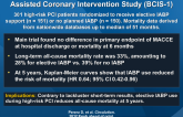 Long-term Mortality Data from the Balloon Pump-Assisted Coronary Intervention Study (BCIS-1)