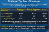 Bioequivalence in the Real World Is a Complex Challenge: The Case of Clopidogrel