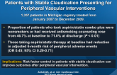 Quality and Impact of Risk Factor Control in Patients with Stable Claudication Presenting for Peripheral Vascular Interventions