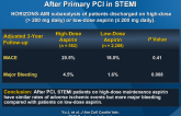 Safety and Efficacy of High- vs. Low-Dose Aspirin After Primary PCI in STEMI