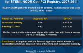 The Prevalence and Outcomes of Transradial PCI for STEMI: NCDR CathPCI Registry, 2007-2011