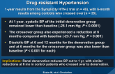 Renal Sympathetic Denervation for Treatment of Drug-resistant Hypertension
