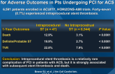 Intraprocedural Stent Thrombosis: A New Risk Factor for Adverse Outcomes in Pts Undergoing PCI for ACS
