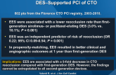 Predictors of Reocclusion after Successful DES–Supported PCI of CTO