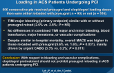 Safety of Reloading Prasugrel in Addition to Clopidogrel Loading in ACS Patients Undergoing PCI