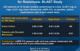 Targeted Anti-inflammatory Systemic Therapy for Restenosis: BLAST Study