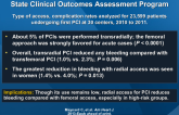 The Practice of Transradial PCI in the Washington State Clinical Outcomes Assessment Program