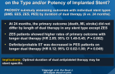 Should Duration of Dual Antiplatelet Therapy Depend on the Type and/or Potency of Implanted Stent?