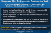 Impact of Endograft Type on Inflammatory Response After Endovascular Treatment of AAA