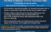Contrast-Induced Acute Kidney Injury (AKI) and Risk of Adverse Clinical Outcomes After Coronary Angiography