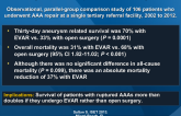 Paradigm Shift in Ruptured AAA Management