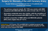 Comparison of BMS with Minimally Invasive Bypass Surgery for Stenosis of the LAD Coronary Artery