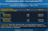 Same-Day Discharge Compared with Overnight Hospitalization After Uncomplicated PCI