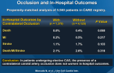 Carotid Artery Stenting (CAS) of a Contralateral Occlusion and In-Hospital Outcomes