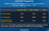UK SATIRE: The Combined UK Cardiac Surgical and TAVI Registries