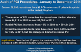 British Cardiovascular Intervention Society: National Audit of PCI Procedures, January to December 2011