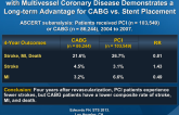 Composite Analysis of 189,793 Medicare Patients with Multivessel Coronary Disease Demonstrates a Long-term Advantage for CABG vs. Stent Placement