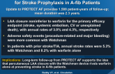 Percutaneous Left Atrial Appendage (LAA) Closure for Stroke Prophylaxis in A-fib Patients