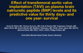 Effect of Transfemoral Aortic Valve Implantation on Plasma Brain Natriuretic Peptide Levels and Its Predictive Value for 30-day and 1-year survival