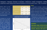 Early Changes Of Left Ventricle Deformation Indices After Transcatheter Aortic Valve Implantation. A Speckle Tracking Echocardiographic Study.