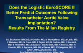 Does the Logistic EuroSCORE II Better Predict Outcomes Following Transcatheter Aortic Valve Implantation? Results from the Milan Registry
