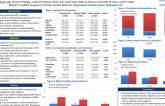 The Impact Of Upstream Anticoagulation On In-Hospital Bleeding In Patients With Acute Coronary Syndrome Undergoing Percutaneous Coronary Intervention