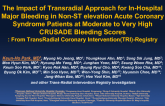 The Impact of Vascular Access for In-Hospital Major Bleeding in Acute Coronary Syndrome Patients with Moderate- to Very High-Bleeding Risk
