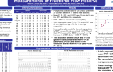 Left Ventricular Filling Pressures Affect Measurements of Fractional Flow Reserve