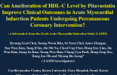 Can Amelioration of HDL-C Level by Pitavastatin Improve Clinical Outcomes in Acute Myocardial Infarction Patients Undergoing Percutaneous Coronary Intervention?