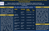 Prevalence, Correlation and Clinical Outcome of Intra-procedural Stent Thrombosis in Patients Undergoing Primary Percutaneous Coronary Intervention for Acute Coronary Syndrome