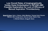 Low Overall Rates of Angiographically Visible Distal Embolization in INFUSE-AMI: Possible Explanation for Lack of Efficacy of Manual Aspiration Thrombectomy