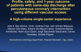 Profile, Safety, And 1-Year Outcome Of Patients With Same-Day Discharge After Percutaneous Coronary Intervention Using Different Vascular Access: A High-Volume Single-Center...