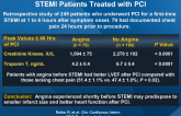 Preinfarction Angina Reduces Infarct Size in STEMI Patients Treated with PCI