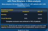 Endovascular Treatment of Intracranial Aneurysms with Flow Diverters: A Meta-analysis