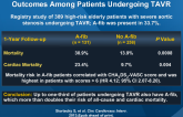 A-fib and Aortic Stenosis: Impact on Clinical Outcomes Among Patients Undergoing TAVR