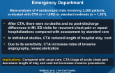 Outcomes After Coronary CT Angiography in the Emergency Department